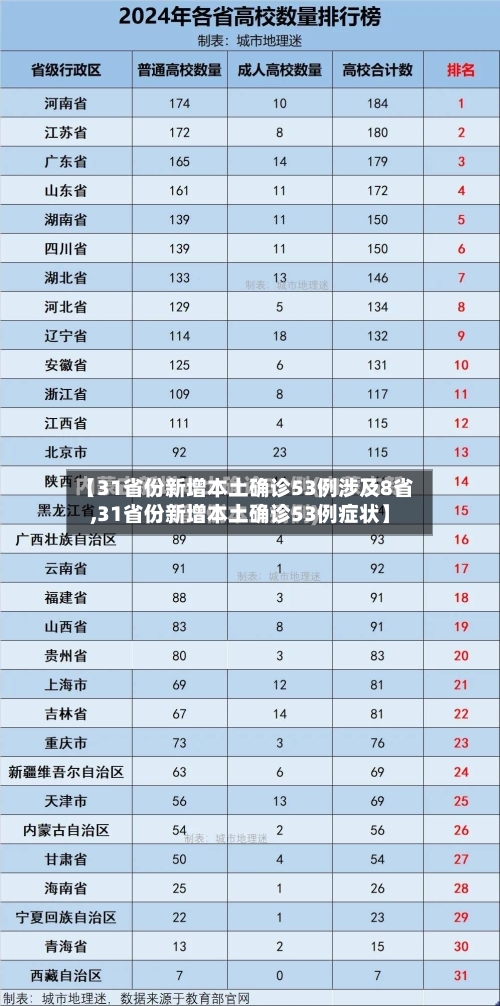 【31省份新增本土确诊53例涉及8省,31省份新增本土确诊53例症状】