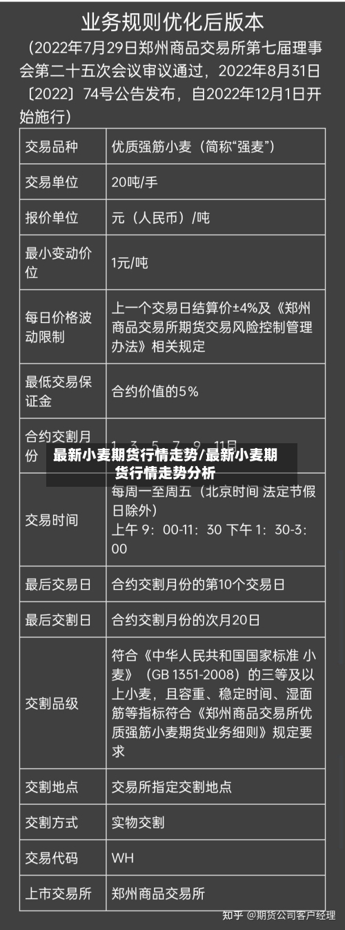 最新小麦期货行情走势/最新小麦期货行情走势分析