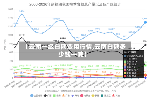 【云南一级白糖费用行情,云南白糖多少钱一吨】-第3张图片
