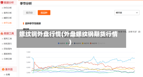 螺纹钢外盘行情(外盘螺纹钢期货行情)