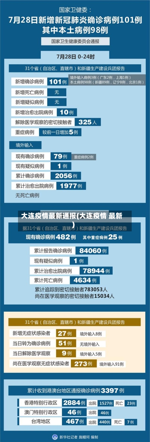 大连疫情最新通报(大连疫情 最新)-第2张图片