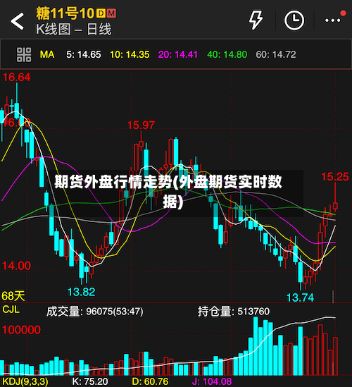 期货外盘行情走势(外盘期货实时数据)-第2张图片