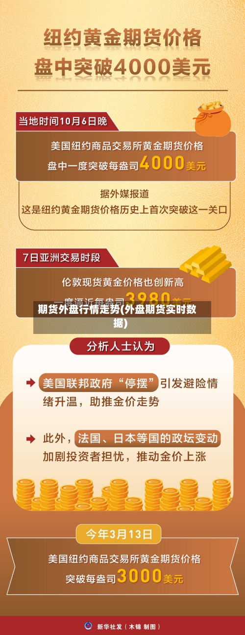 期货外盘行情走势(外盘期货实时数据)