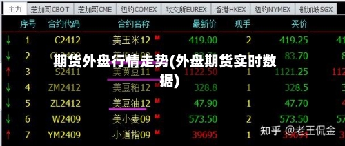 期货外盘行情走势(外盘期货实时数据)-第3张图片
