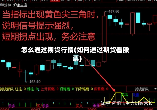 怎么通过期货行情(如何通过期货看股票)