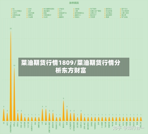 菜油期货行情1809/菜油期货行情分析东方财富