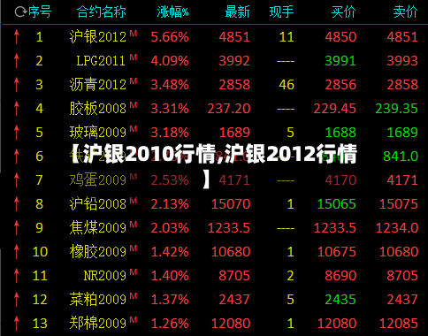 【沪银2010行情,沪银2012行情】