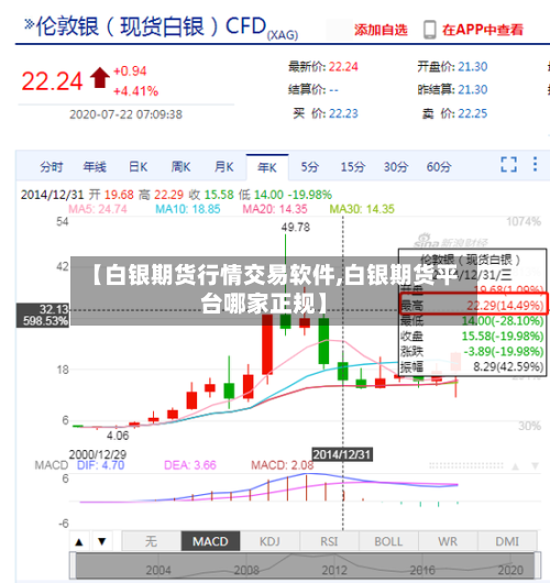 【白银期货行情交易软件,白银期货平台哪家正规】-第3张图片