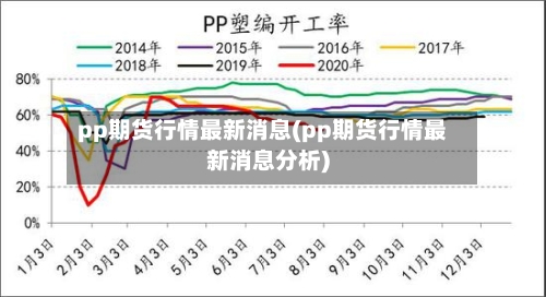 pp期货行情最新消息(pp期货行情最新消息分析)-第2张图片