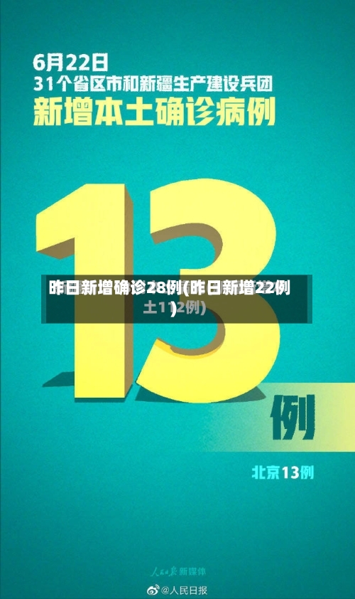 昨日新增确诊28例(昨日新增22例)-第2张图片