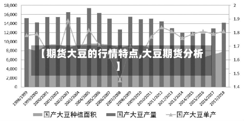 【期货大豆的行情特点,大豆期货分析】