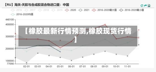 【橡胶最新行情预测,橡胶现货行情】