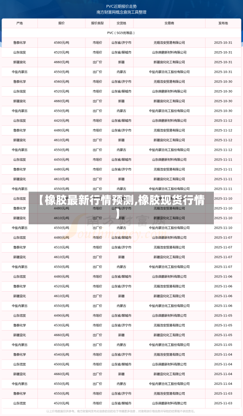 【橡胶最新行情预测,橡胶现货行情】-第2张图片