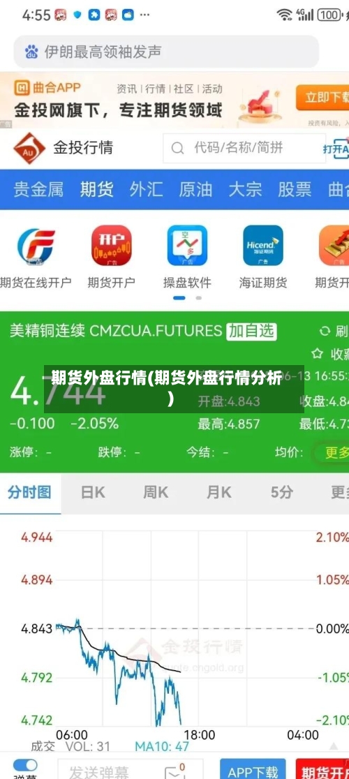 期货外盘行情(期货外盘行情分析)