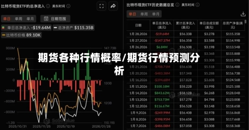 期货各种行情概率/期货行情预测分析-第2张图片