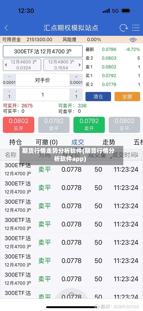 期货行情走势分析软件(期货行情分析软件app)
