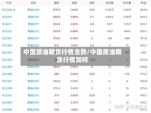 中国原油期货行情走势/中国原油期货行情如何-第2张图片