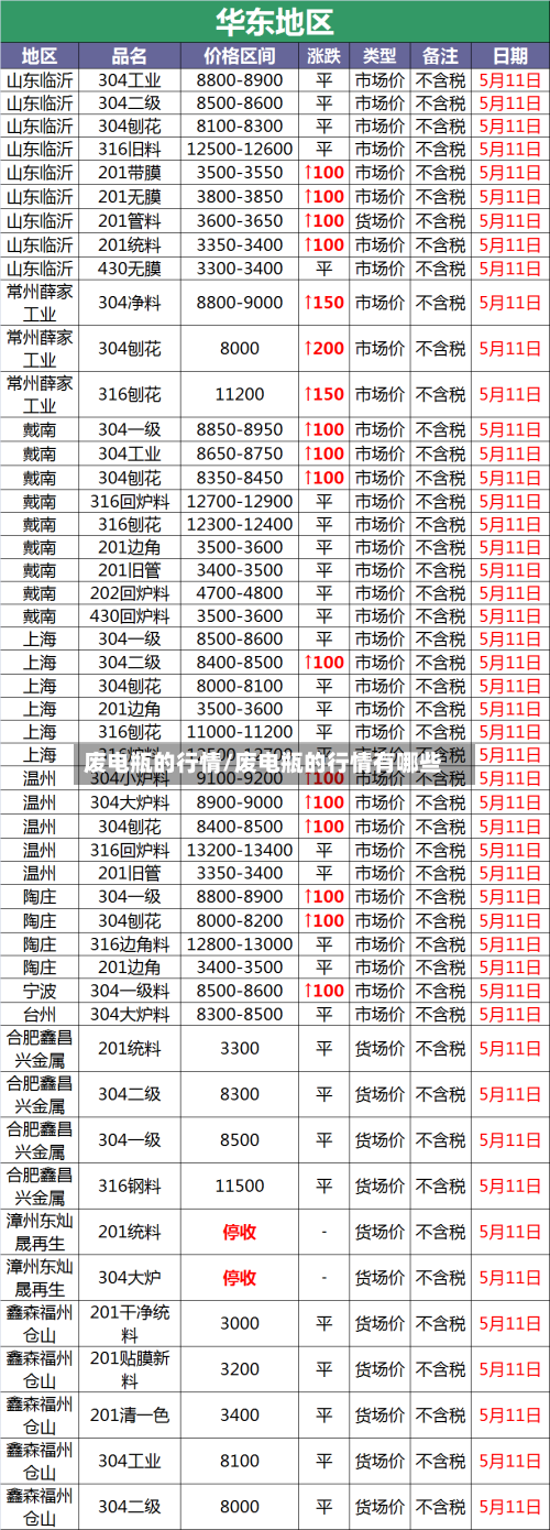 废电瓶的行情/废电瓶的行情有哪些-第2张图片