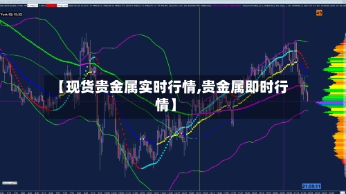 【现货贵金属实时行情,贵金属即时行情】