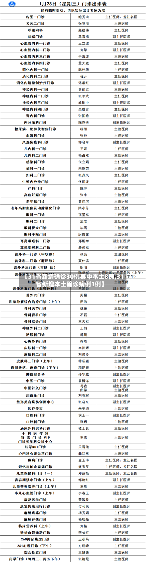 【31省新增确诊30例其中本土8例,31省新增本土确诊病例1例】-第3张图片