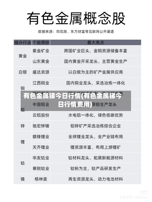 有色金属锑今日行情(有色金属锑今日行情费用)-第3张图片