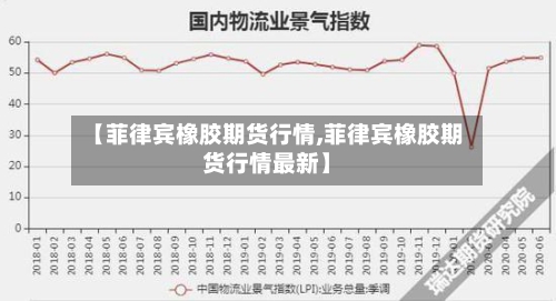 【菲律宾橡胶期货行情,菲律宾橡胶期货行情最新】