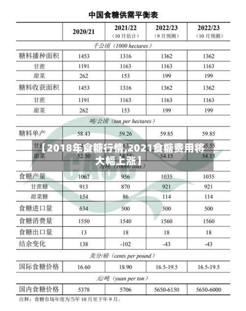 【2018年食糖行情,2021食糖费用将大幅上涨】