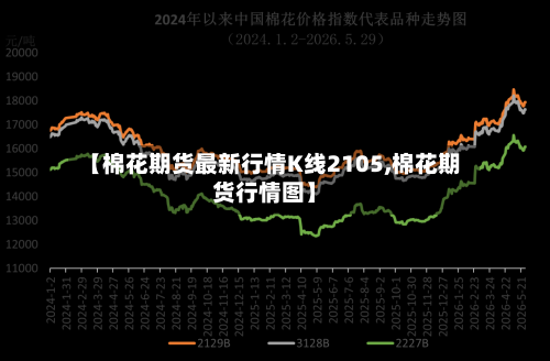 【棉花期货最新行情K线2105,棉花期货行情图】