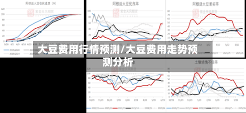 大豆费用行情预测/大豆费用走势预测分析