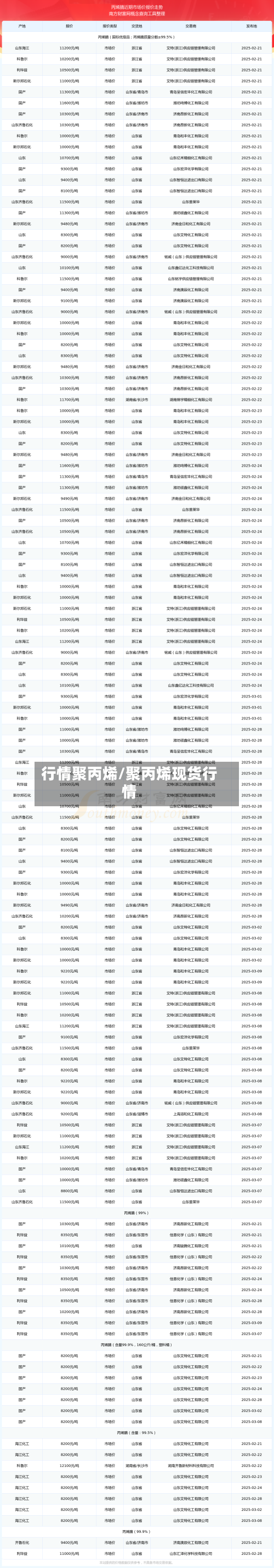 行情聚丙烯/聚丙烯现货行情-第3张图片