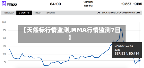 【天然标行情监测,MMA行情监测7日】