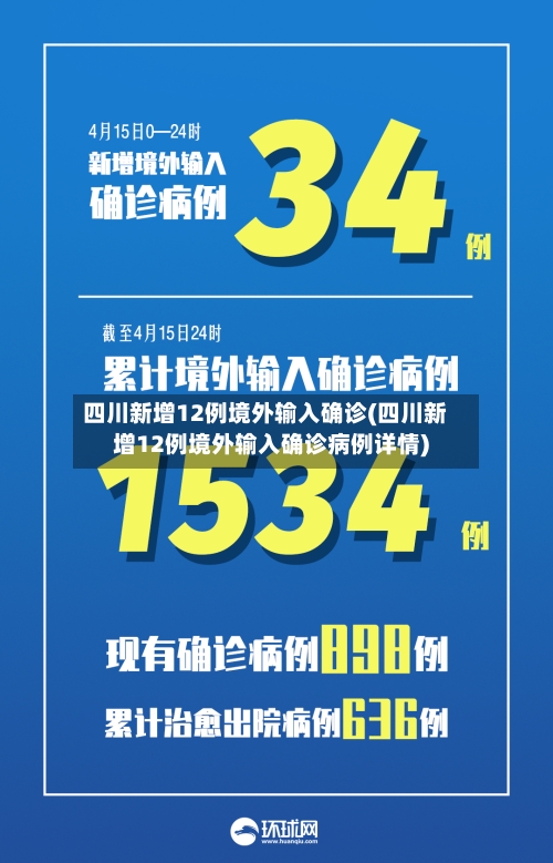 四川新增12例境外输入确诊(四川新增12例境外输入确诊病例详情)-第2张图片
