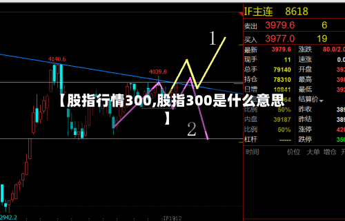 【股指行情300,股指300是什么意思】-第2张图片