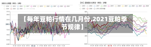 【每年豆粕行情在几月份,2021豆粕季节规律】