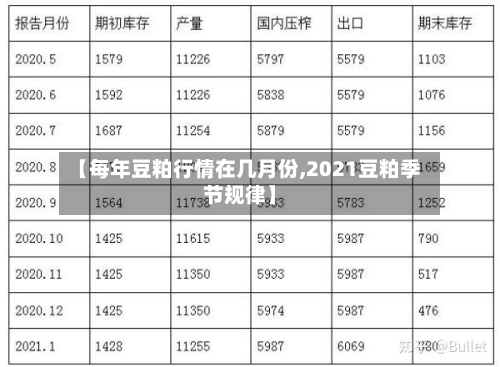 【每年豆粕行情在几月份,2021豆粕季节规律】-第2张图片