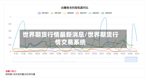 世界期货行情最新消息/世界期货行情交易系统