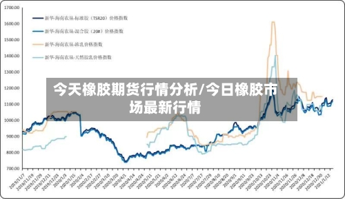 今天橡胶期货行情分析/今日橡胶市场最新行情