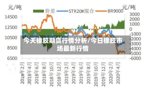 今天橡胶期货行情分析/今日橡胶市场最新行情-第3张图片