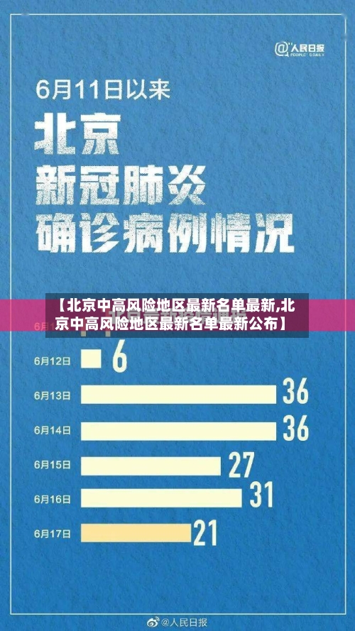 【北京中高风险地区最新名单最新,北京中高风险地区最新名单最新公布】