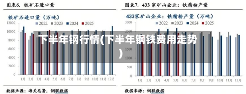 下半年钢行情(下半年钢铁费用走势)-第2张图片