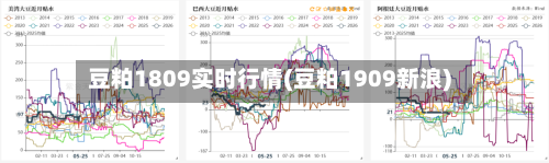 豆粕1809实时行情(豆粕1909新浪)