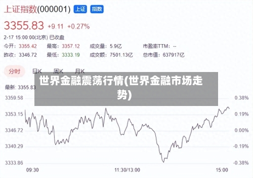 世界金融震荡行情(世界金融市场走势)-第3张图片