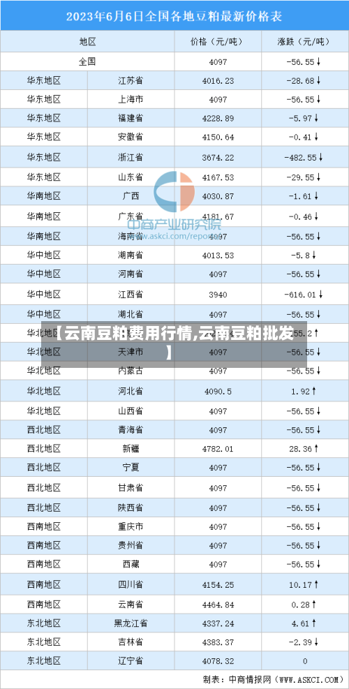 【云南豆粕费用行情,云南豆粕批发】-第2张图片