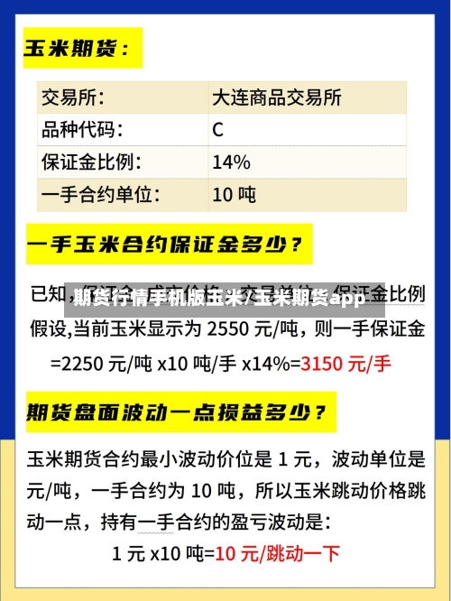 期货行情手机版玉米/玉米期货app