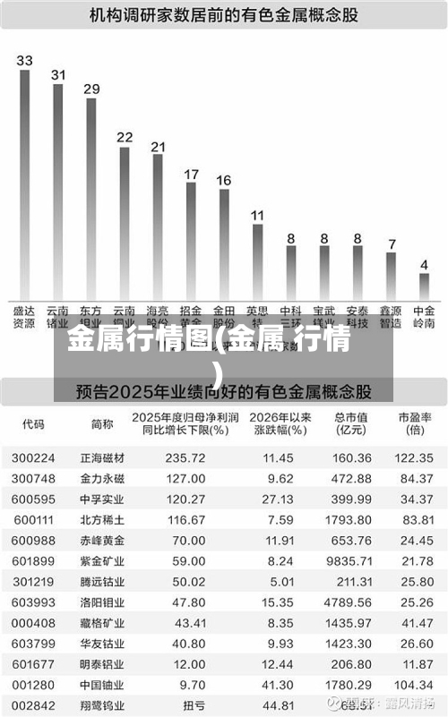 金属行情图(金属 行情)