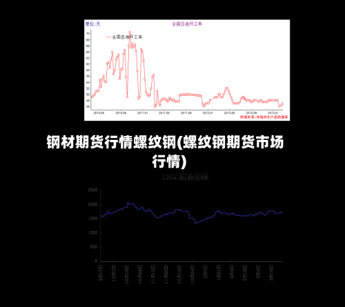 钢材期货行情螺纹钢(螺纹钢期货市场行情)