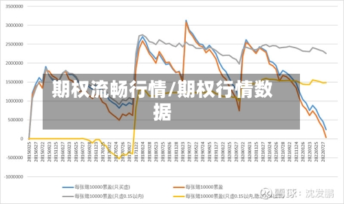 期权流畅行情/期权行情数据