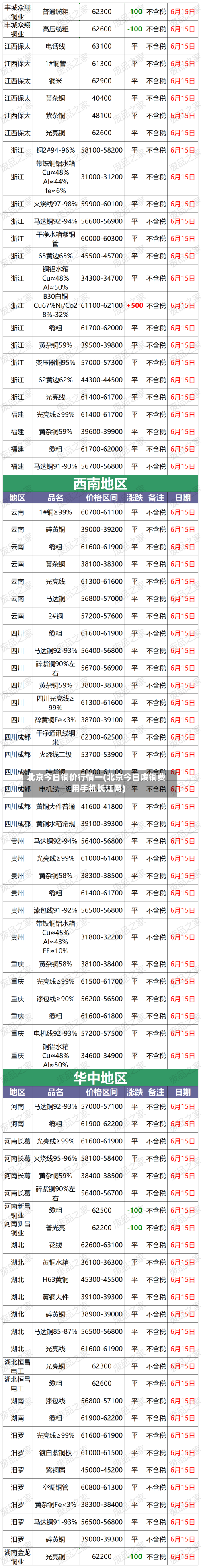 北京今日铜价行情一(北京今日废铜费用手机长江网)