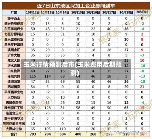 玉米行情预测后市(玉米费用后期预测)-第2张图片