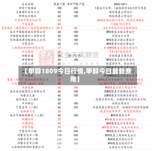 【甲醇1809今日行情,甲醇今日最新费用】